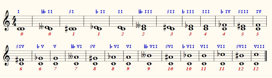 chromatic-intervals.jpg