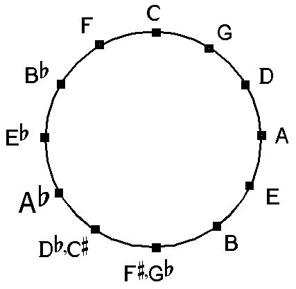 circle-of-fifths.jpg