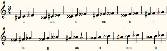 enharmonische-verwisseling.jpg