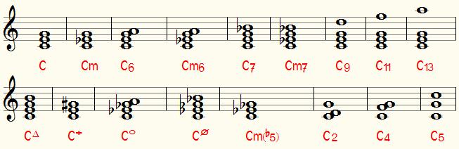 musicad-chord-symbols.jpg