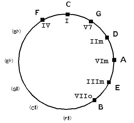 theory-musicad-circle5-c.jpg